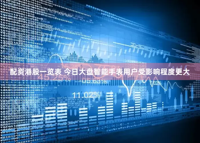 配资港股一览表 今日大盘智能手表用户受影响程度更大